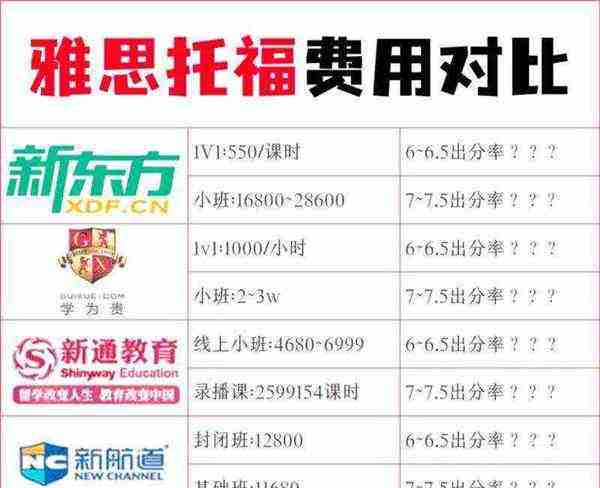 雅思托福培训班费用有具体的标准吗