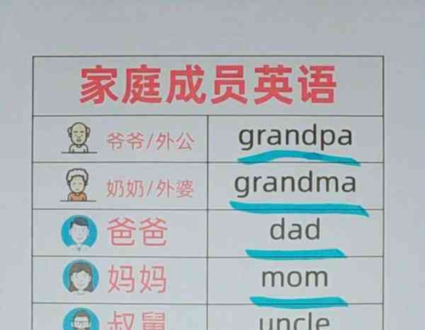 叔叔阿姨英语怎么说视频