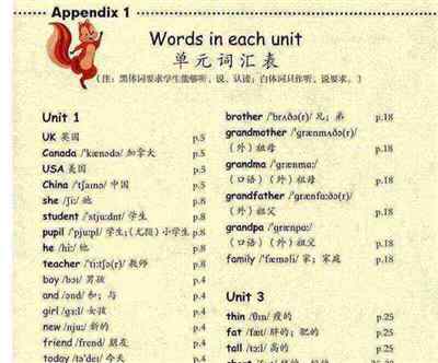 英语的26个字母怎么读