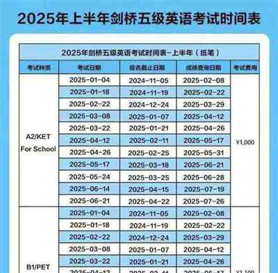 剑桥英语考试补考要交费吗多少钱