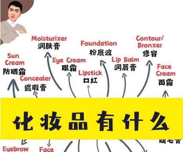 美妆英文名
