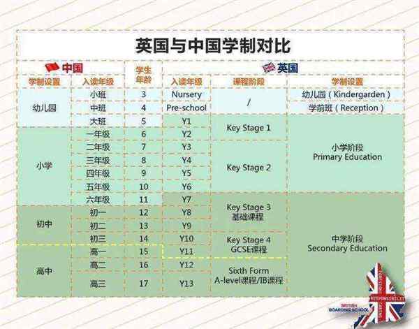 古英语和现代英语差别大吗