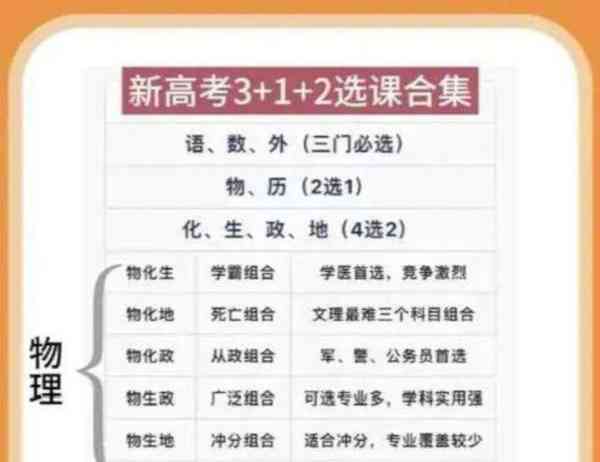 高中文科和理科是什么意思