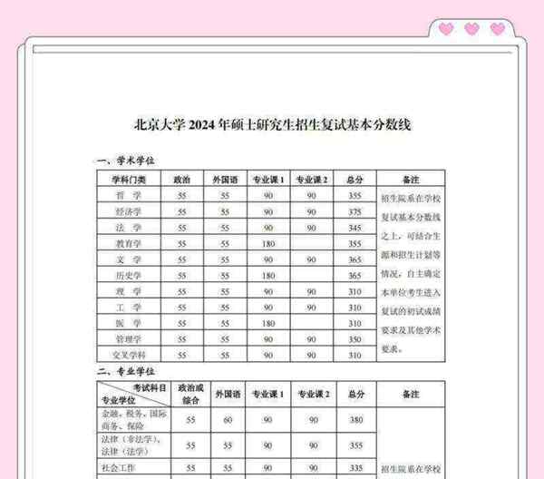 北京大学英语翻译硕士历年招生人数