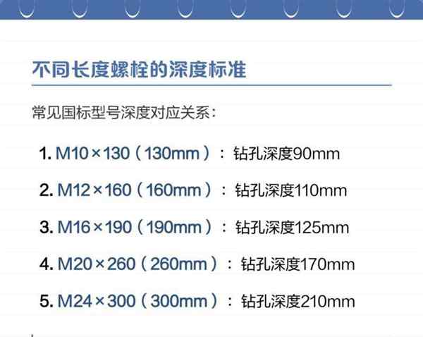 化学螺栓安装深度规范最新