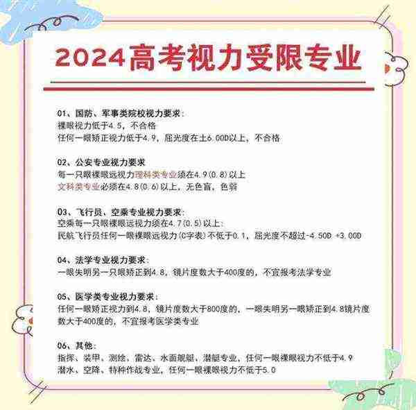 高考视力受限专业一览表查询