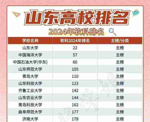 山东高校人才引进2021