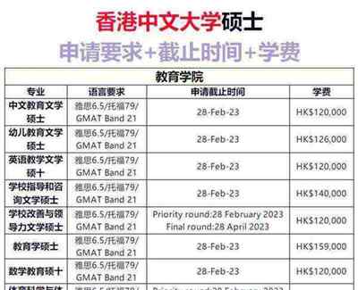 硕士学位和博士学位用英语怎么说