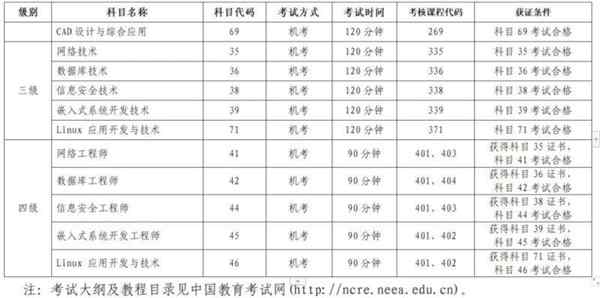 计算机等级考试的时间是怎么安排的