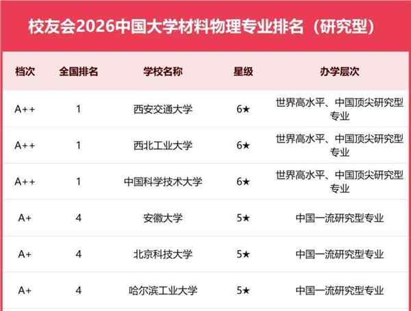 全国物理专业大学排名