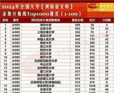 文科报考大学排名前十