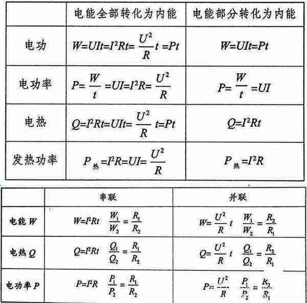 初中所有物理公式大全和变形公式