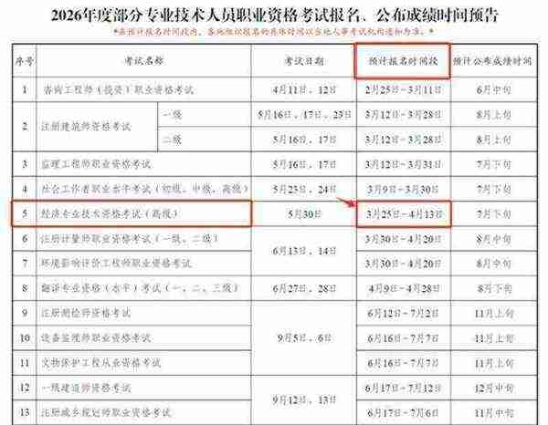 高级经济师从什么时候开始考评结合