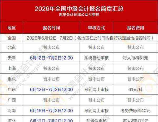 理财规划师报考时间2021年级