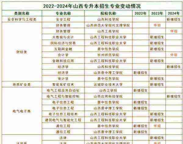 山西中药学专升本考试真题