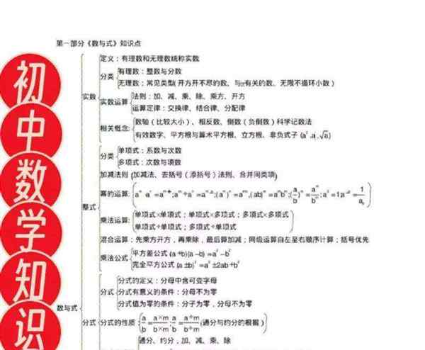 初中数学补课资料大全