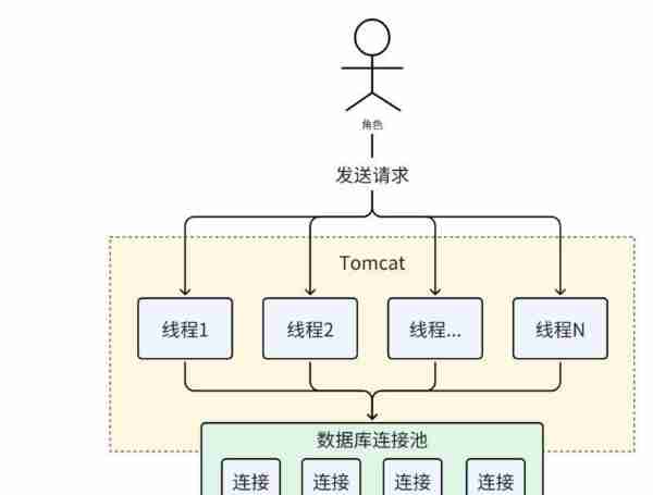 mysql必知必会