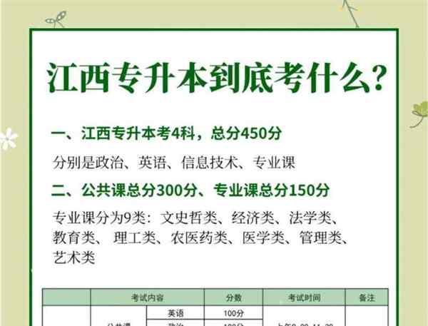 硬考专升本要考哪些科目呢英语
