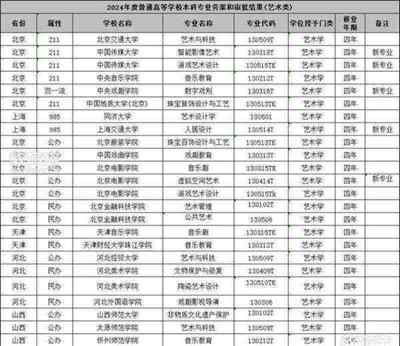 美术生可以报考哪些大学学校呢