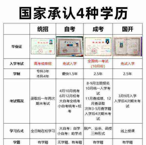 大专怎么升本科?需要什么条件?