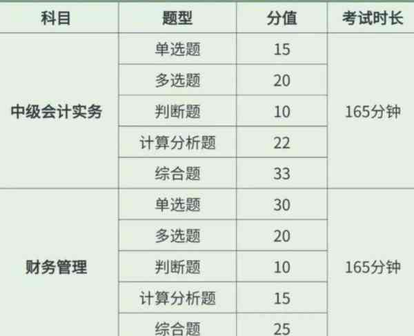 中级会计师考试题型有哪些
