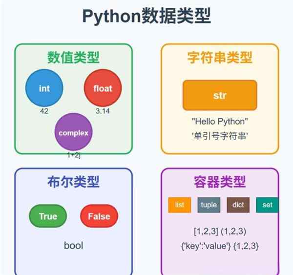 c,c++,python三个有什么区别