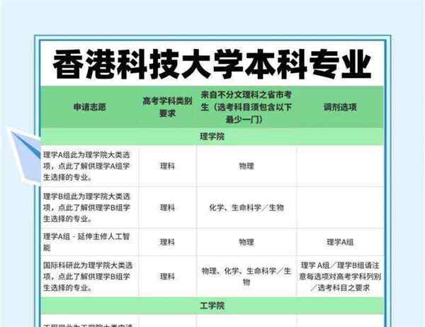 香港的大专是什么意思