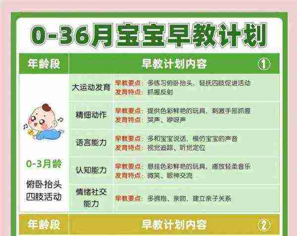 早教课完整视频