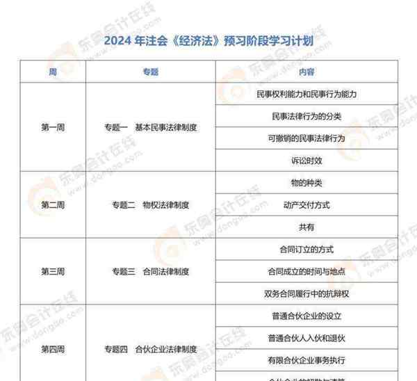 注册会计师考试科目搭配建议求指点