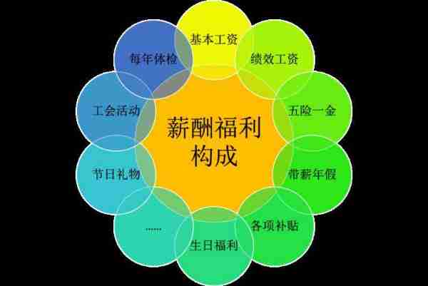 计算机待遇福利高吗知乎