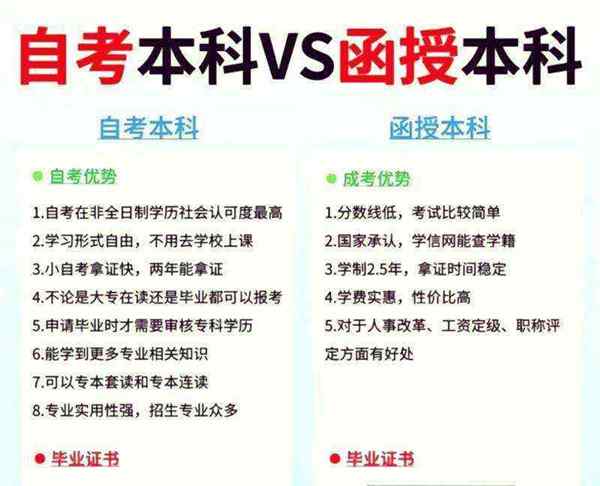 函授大专属于什么学历类别