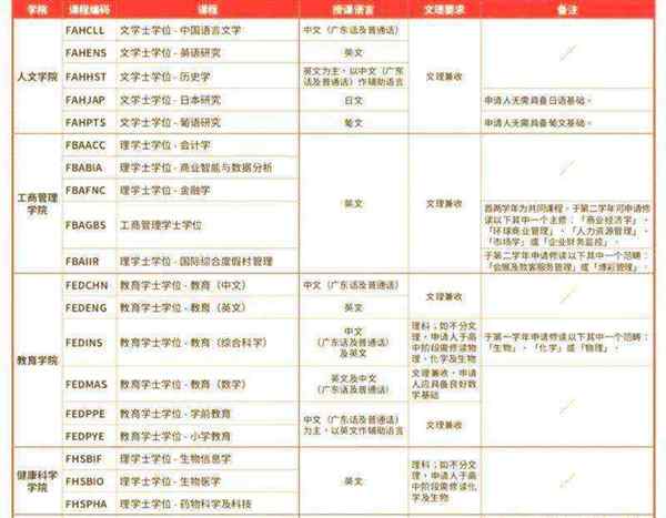 澳门大学录取分数线湖南