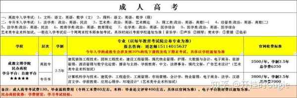 成都文理学院学费贵不贵