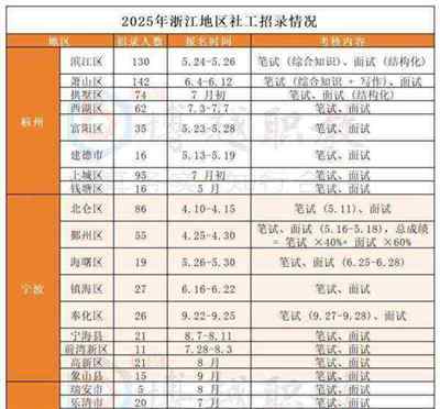 2022年浙江报名时间和考试时间
