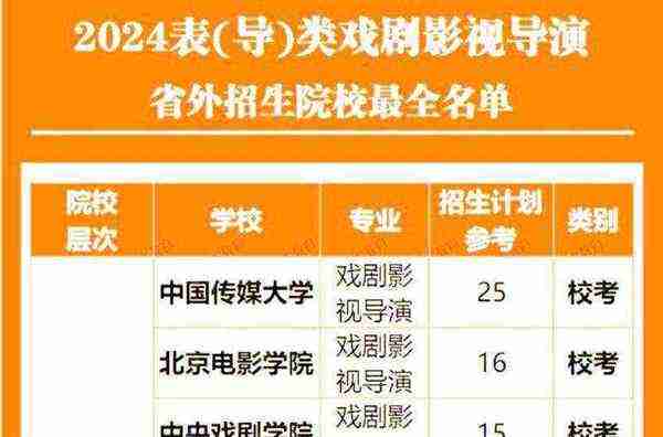 电影制作学校本科专业是什么