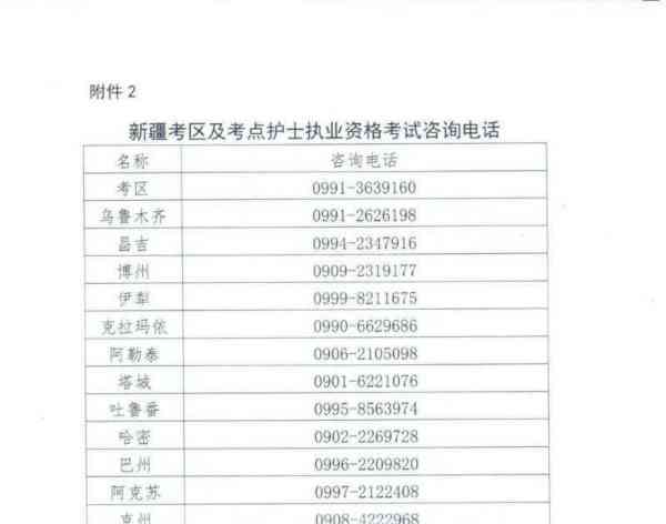 2020年考护士资格证报名时间