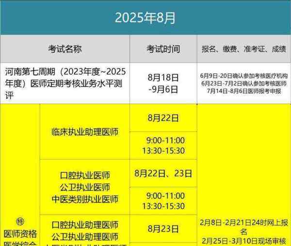 医师资格证需要什么条件才能考医师资格证呢
