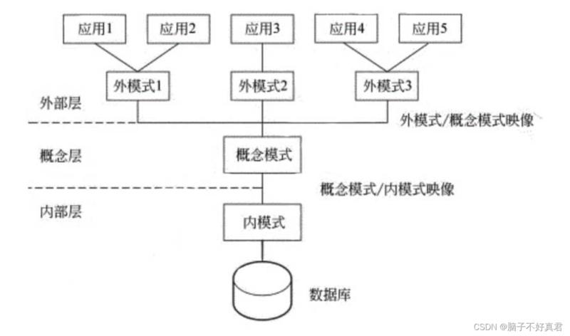 什么是数据库的概念设计,其主要特点和设计策略是什么?