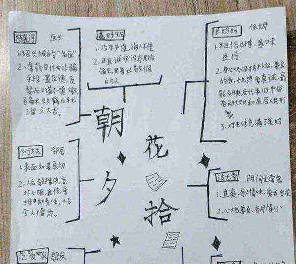 朝花夕拾思维导图初中内容