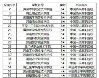福建最好的大专学校排名前十