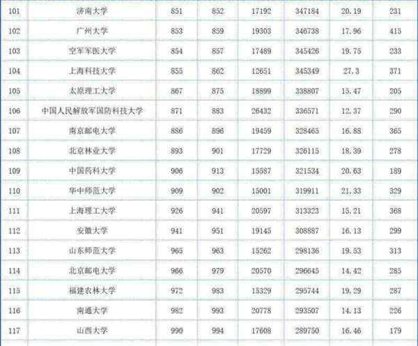 高校排名榜有哪些省份