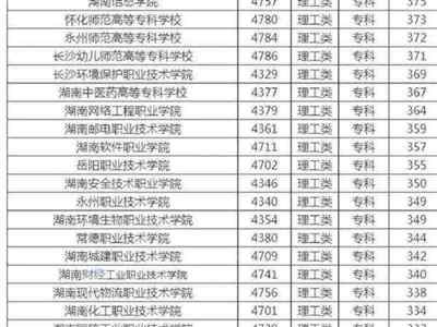 高考三百多分能上什么学校?