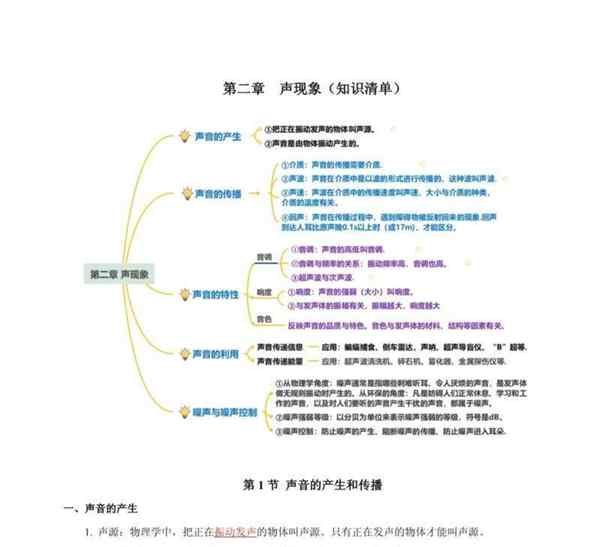八年级上册物理第二章一二节思维导图