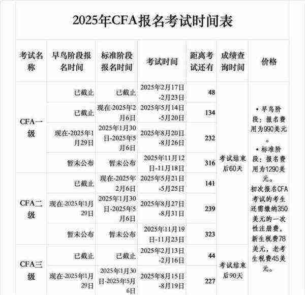 包含cfa考试是英文还是中文时间啊的词条