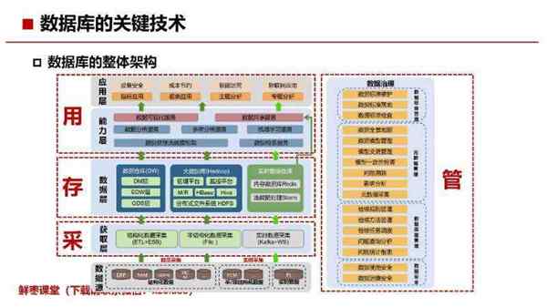 5个常用的数据库及其特点