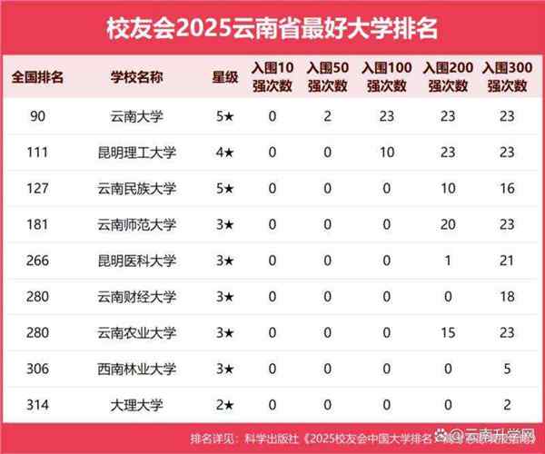 2025校友会大学排行应用型