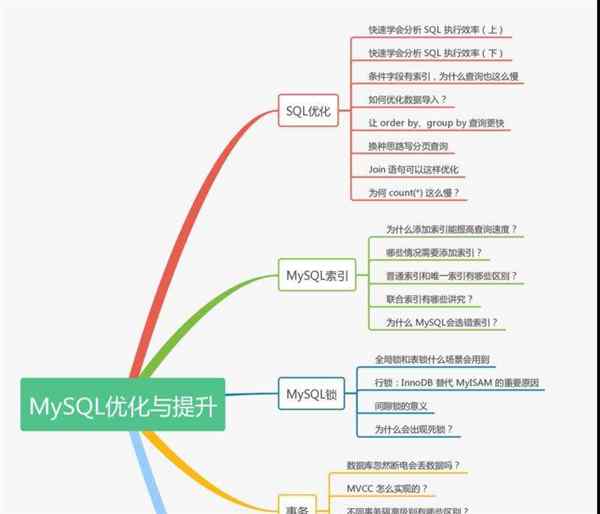 mysql数据库基础知识总结