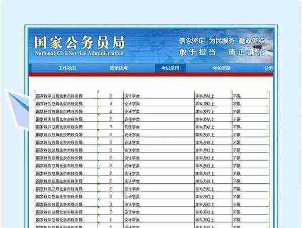 表演专业考公务员可以报什么岗位呢女生