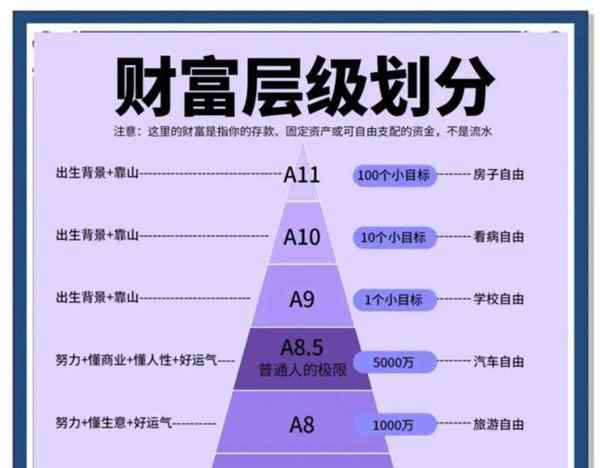 理财规划师含金量最高的证书
