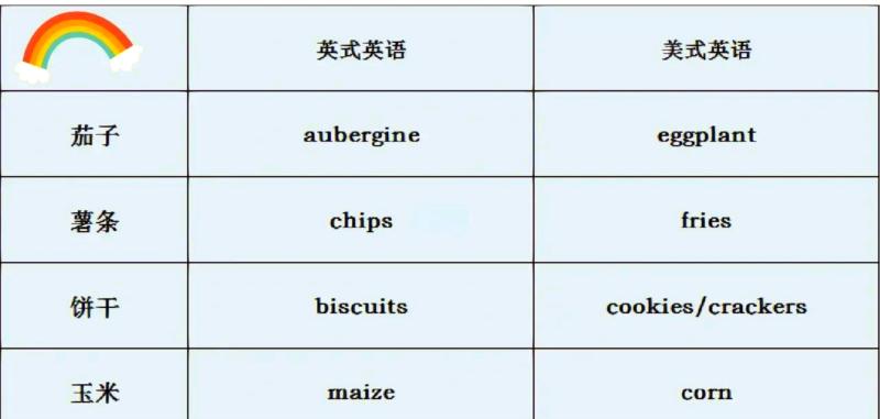 英语考试是英式发音还是美式发音